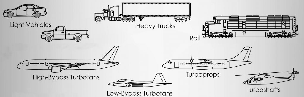 Various Transportation Modes