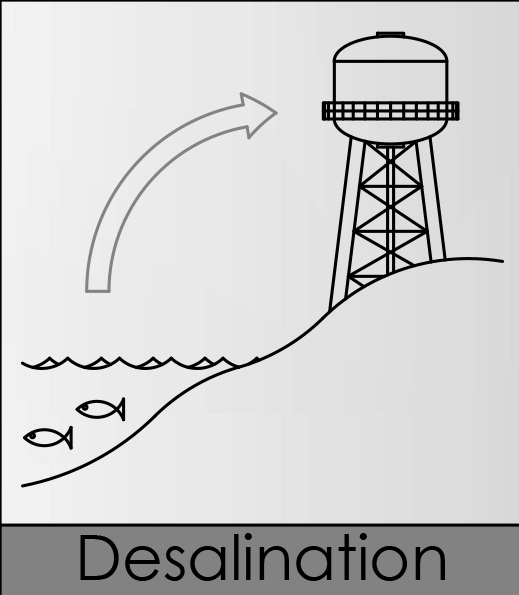 Water Desalination Icon